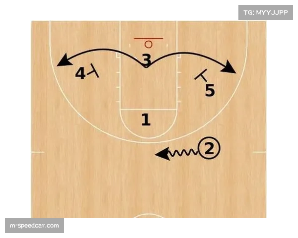 区域路面掩护成主流选择 外侧冲球战术使用频率增加